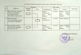 Untuk mengurus akta kematian orang yang meninggal di rumah, anda perlu menyiapkan surat keterangan kematian yang bisa anda minta dari puskesmas setempat. Legalisasi Akta Kematian