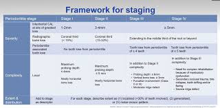 New Classification Of Periodontal Diseases Zerodonto