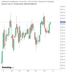 Feb 03, 2021 · the stock currently trades for nearly 100 times earnings, and amazon's 44% revenue growth last quarter sets a tough precedent for growth going forward that will be hard to keep up with. Amazon Or Apple Which Faang Stock Is The Better Buy Investing Com