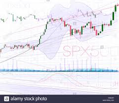 Stock Market Trading And Investment Spx500 Candlestick Chart