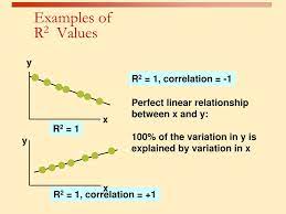 Ppt Lecture 3 Introduction To Linear Regression And Correlation Analysis Powerpoint Presentation Id 6576382