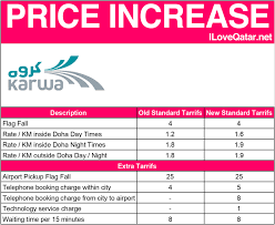 Karwa Implements New Structure For Tariff Fees