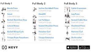 3 Day Split Workout Complete Guide 2021 Hevy 1 Workout Tracker