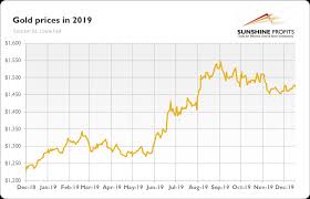 Gold price forecast and predictions for 2021 and beyond. Gold Price In 2019 And Lessons For 2020 Gold Eagle