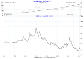 The gold and precious metal leaders. The Staggering Levels Of Real Inflation Adjusted Gold And Silver Prices
