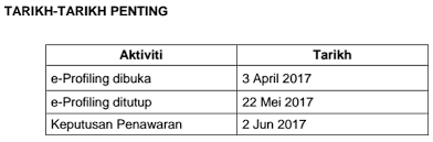 Penawaran penajaan bagi program khas pkjm tahun 2017 untuk pelajar lepasan sijil pelajaran malaysia (spm) tahun 2016 akan dibuka secara atas talian di pautan www.mara.gov.my mulai 16 mac 2017 (khamis). Permohonan Biasiswa Jpa Online Untuk Pelajar Lepasan Spm Pendidikanmalaysia Com