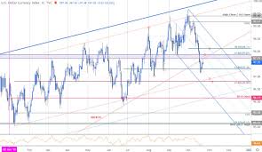 us dollar price outlook usd recovery play dxy trade levels