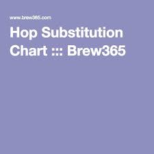 Hop Substitution Chart Brew365 Brewing Recipes