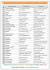 Current Cabinet Ministers Of India List
