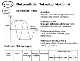 Download Nota Lengkap Sains Tingkatan 5 Spm Untuk Rujukan Pelajar Pendidikanmalaysia Com