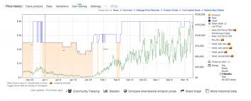 Get powerful stock screeners & detailed portfolio analysis. How To Read A Keepa Chart The Selling Family