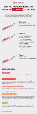 Jika bayi terlahir dari ibu yang terjangkit hepatitis b, maka pemberian imunisasi hepatitis b pada bayi wajib diberikan dalam waktu paling lambat 12. Perkembangan Terbaru Vaksin Covid 19 Di Dunia Pada 2020