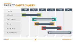 Project Gantt Charts Powerslides