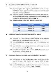 Bahagian pengiraan sila tekan butang kira zakat. Kadar Zakat Fitrah 1442h 2021m Majlis Agama Islam Negeri Johor