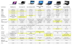 Makko Pals Ultrabook Laptop Reviews Of 2011