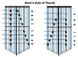 Kalimba Magic Tip Of The Day Tuesday November 14 2006 Mark S Rule Of Thumb In 2020 Music Tabs Rule Of Thumb Tablature