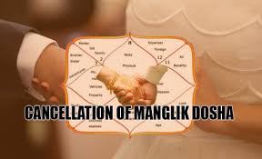 Cancellation Of Manglik Mangal Dosha