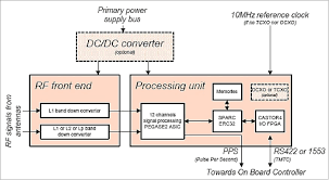 Proba 2 Eoportal Directory Satellite Missions