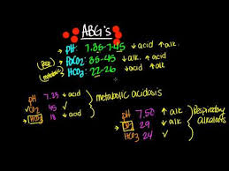 Arterial Blood Gases Physiopedia