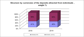 În temeiul art.5 alin.(1) lit.d), art.11 alin.(1), art.27 alin.(1) lit.c). Https Cdn0 Erstegroup Com Content Dam Md Bcr Www Bcr Md En Rapoarte 2019 Annual 20report 20for 20the 20year 202019 En Pdf Forcedownload 1