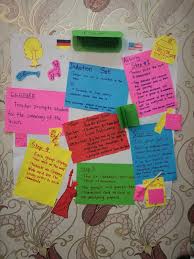 Berikut ini 20 cara kreatif menghilangkan kebosanan. La Celt 2017 Kolokium Terbaik Guru Bahasa Inggeris Negeri Kedah