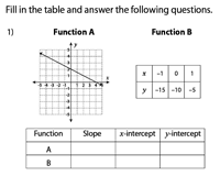 The average rate of change of function. Linear Function Worksheets