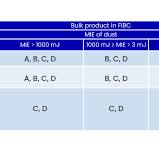FIBC types classifications - FIBC | Elway Industries