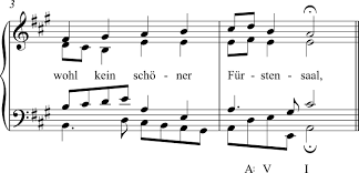 Definition of leading tone : 19 The Dominant Seventh Chord Fundamentals Function And Form