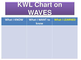 Ppt Kwl Chart On Waves Powerpoint Presentation Free