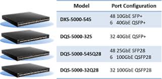 D Link Announces Tolly Certified 5000 Series Data Center