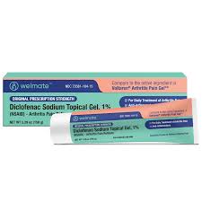 Image result for Topical NSAID