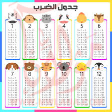 صورة ذات صلة Printable Times Tables Islam For Kids Arabic Alphabet Letters