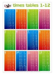 Check spelling or type a new query. Times Table Poster Up To 12 New Math Poster Estome Publications
