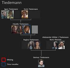 Dark On Netflix Who Is Who The Family Tree Overview Of The Families Netflix Netflix Quotes Dark