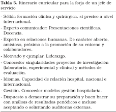 Hola, sí gustas seguir el in*tagram de la obra, es: La Figura Del Jefe De Servicio Que Perfil Debe De Tener