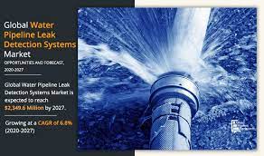 Water Pipeline Leak Detection Systems Market Size Share By 2027