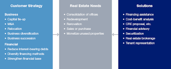 Real Estate Finance