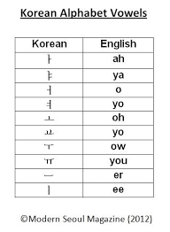 The korean alphabet korean alphabet letters, hangul alphabet, learn korean alphabet, . Pin On Learn Korean