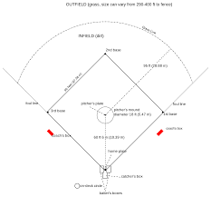 Portrait Printable Softball Field Diagram Wiring Diagrams