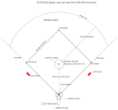 portrait printable softball field diagram wiring diagrams