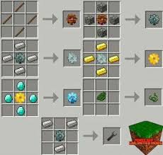 Buildcraft Crafting Recipes Minecraft Crafts Minecraft Crafting Recipes Minecraft Creations