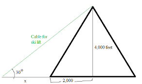 Such as working out distances to. Quiz Worksheet Angles Of Elevation Depression Problem Solving Study Com
