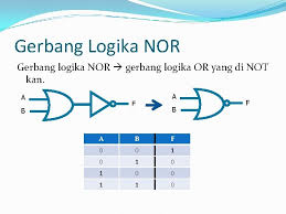 Apakah gerbang logika ekslusif terdiri dari? Matakuliah Rangkaian Digital Pertemuan Viii Gerbang Logika Oleh