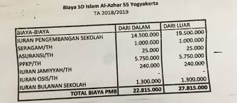 Maybe you would like to learn more about one of these? Soal Tes Masuk Budi Mulia Tahun 2019 Jawabanku Id