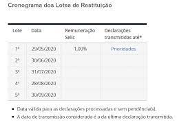 Como declarar despesas médicas de aposentado para ter restituição? Calendario Restituicao Ir 2021 Lote Consulta Restituicao