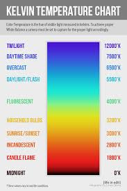 strategic white balance photography photography tutorials