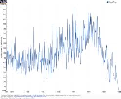 Food Prices Our World In Data