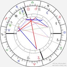 zac efron birth chart horoscope date of birth astro