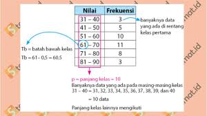 We did not find results for: Pengertian Nilai Modus Cara Mencari Dan Contoh Soal Statmat Net