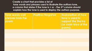 Tone In Nonfiction And Vocab 7b Ppt Download